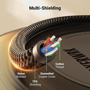 AUX 3.5mm Male to 3.5mm Male Cable Audio Cable, 0.5m, 1m, 2m, 3m - ORIWHIZ