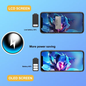 GX Incell LCD Screen for iPhone XR, For iPhone XR (GX) - ORIWHIZ