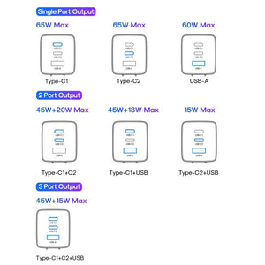 JOYROOM TCG01 GaN Ultra 65W 2 Type - C + 1 USB Fast Charger with 1.2m Type - C Cable, EU Plug, UK Plug - ORIWHIZ