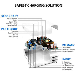 PD3.0 30W USB - C / Type - C Interface Universal Travel Charger with Detachable Foot, EU Plug, EU Plug - ORIWHIZ